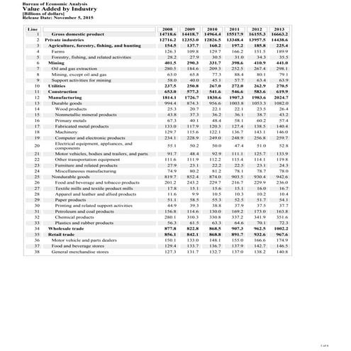 Curated visual reference: Visual Reference: Brazil Regional Accounts