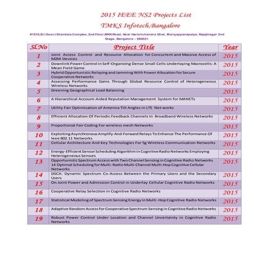 2015 and 2016 ieee ns2 list