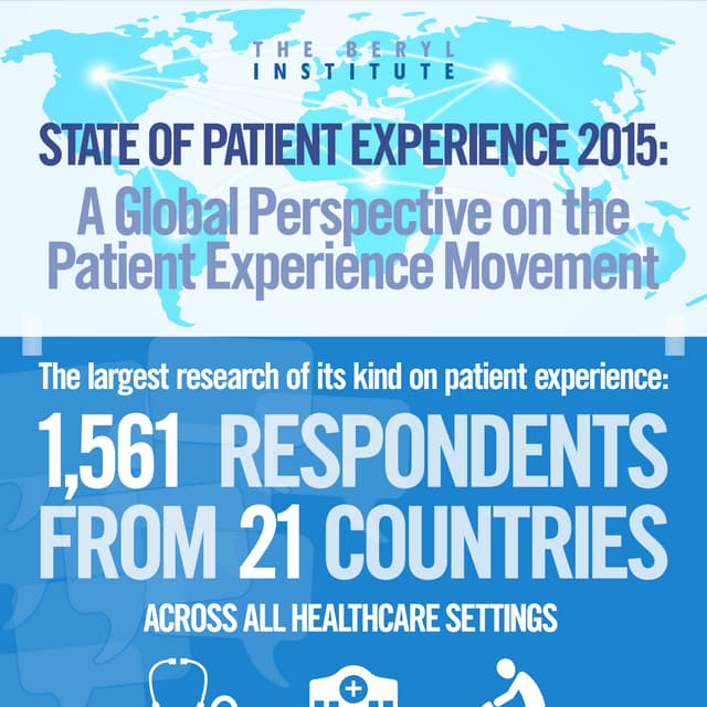 State of Patient Experience 2015 Infographic