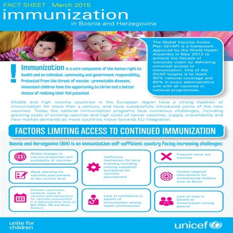 Immunization in Bosnia and Herzegovina (2015)