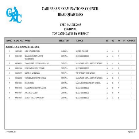 2015 CSEC Regional Merit List By Subject