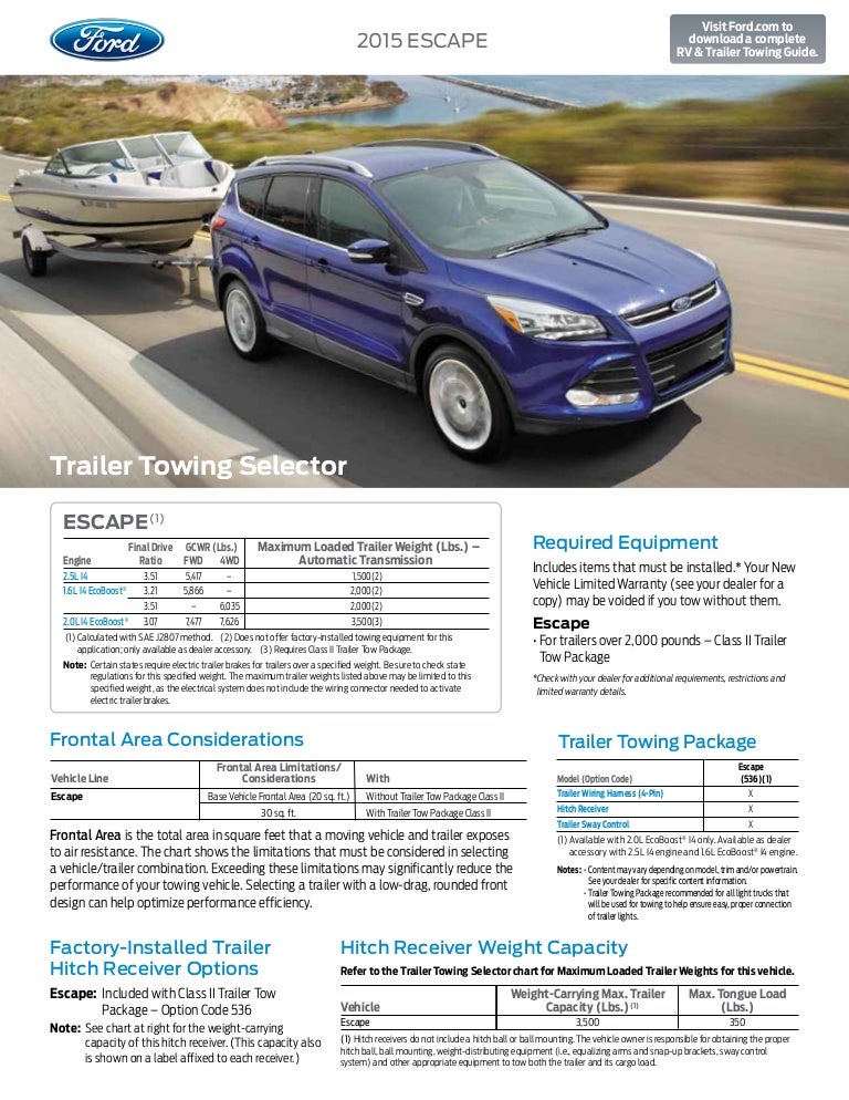 Ford Explorer Towing Capacity Chart