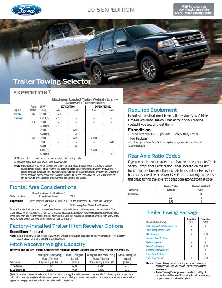 Ford Expedition Towing Capacity >> 2015 Ford Expedition Towing Capacity Information Bloomington Ford Expedition Towing Capacity >> 2015 Ford Expedition Towing Capacity Information Bloomington