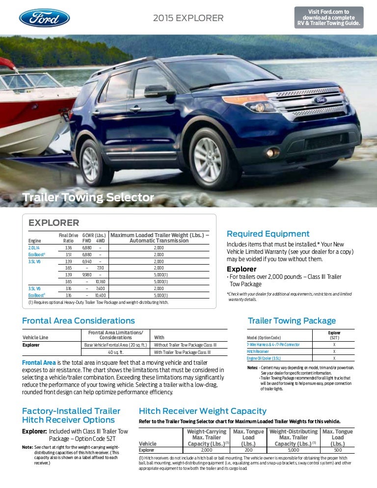 Towing Hitch Capacity Chart