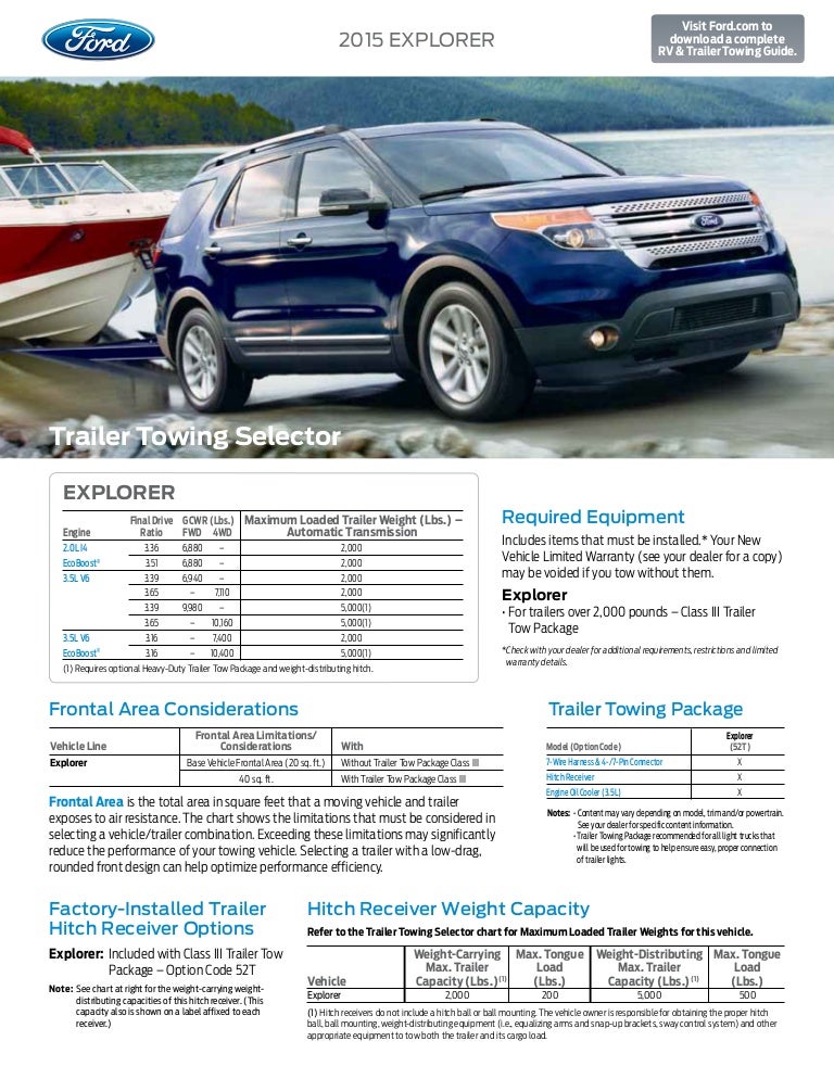2015 Ford Explorer Towing Capacity Information At El Paso Albuquerq