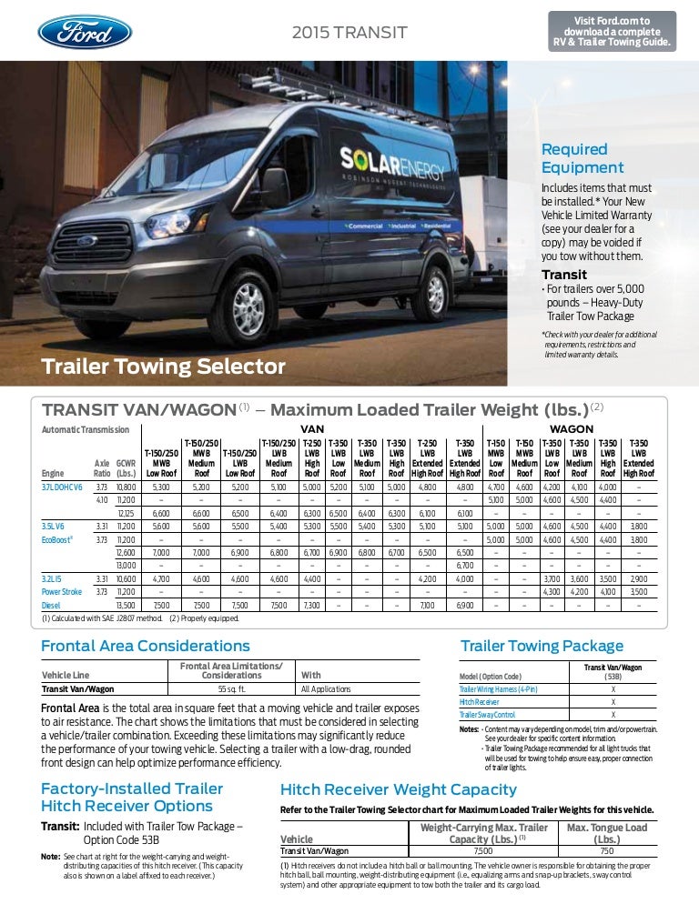 2015 Towing Capacity Chart