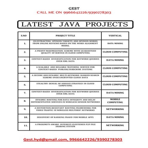 2015 java ieee projects list