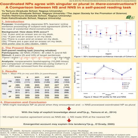 Coordinated NPs agree with singular or plural in there-constructions?: A comp...