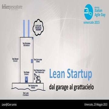 Lean Startup, dal garage ai grattacieli