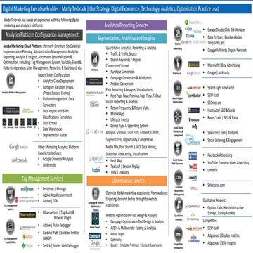 Senior Digital Marketing Strategy, Technology & Analytics Leader profile Mart...