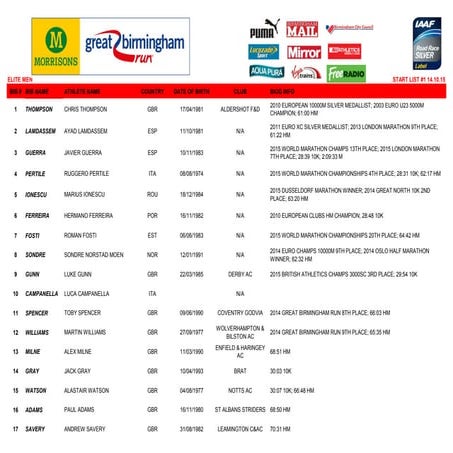 2015 morrisons great birmingham run   elite men start list #1 14.10.15