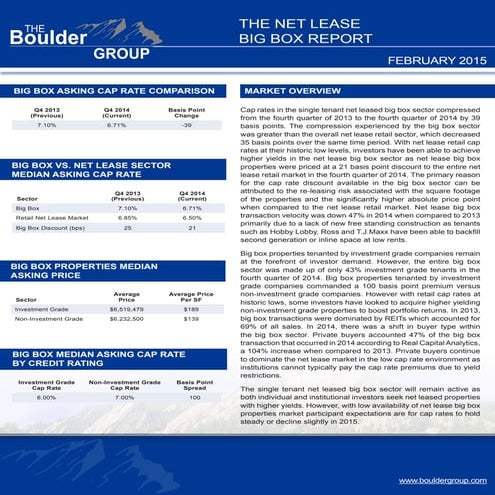 Net Lease QSR Cap Rate Report | PDF