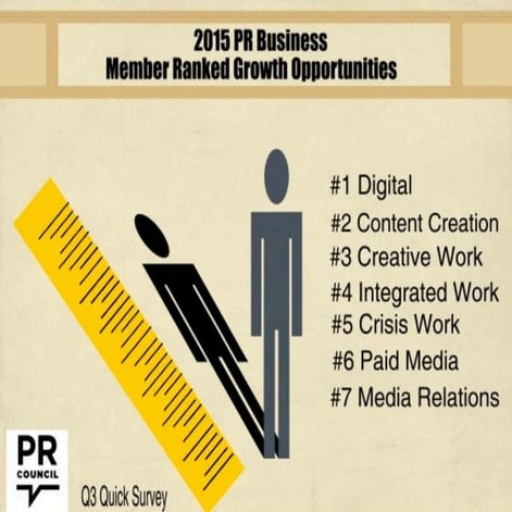 PR Business Growth Opportunities in 2015