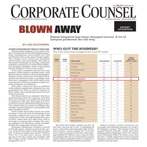 2015 Patent Litigation Survey