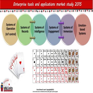 Applications and Analytics players and positioning