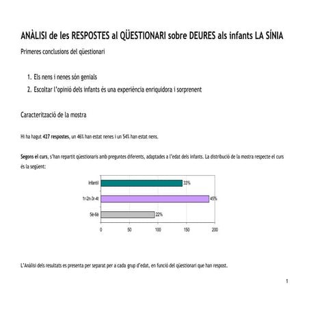 Qüestionari sobre els deures 2015 (infants)