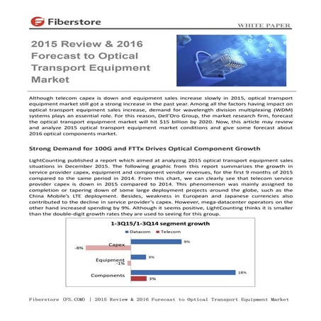 2015 review &amp; 2016 forecast to optical transport equipment market