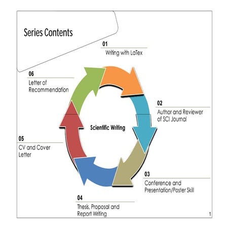 scientific writing   01 - latex