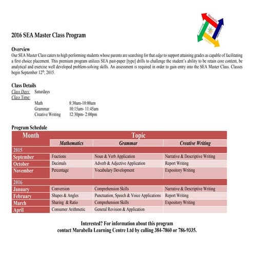 2015 SEA Master Class Program