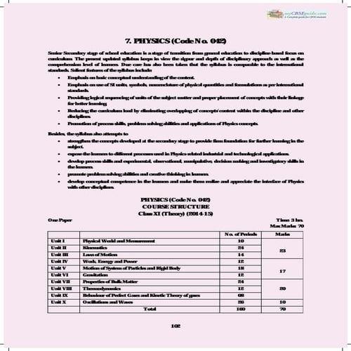 2015 syllabus 11_physics_new