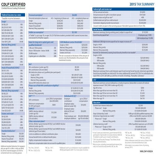 2015 tax summary 