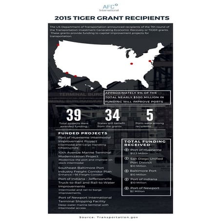 2015 TIGER Grant Recipients