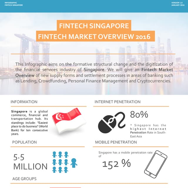 Fintech Singapore 