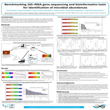 Benchmarking 16S rRNA gene sequencing and bioinformatics tools for identifica...