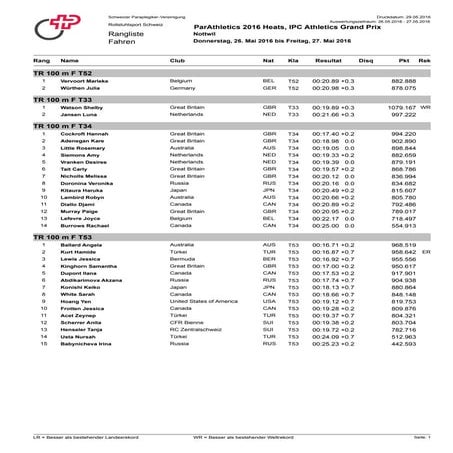 2016 05-26-27 results%20-heats_track