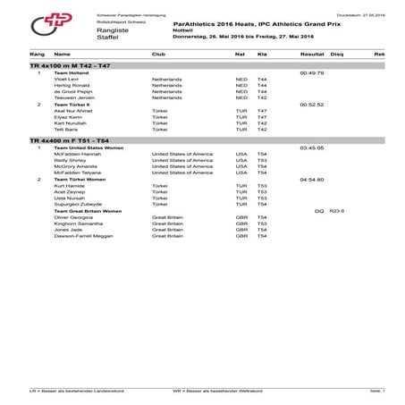 2016 05-27 results%20-heats_team%20relay