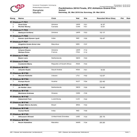 2016 05-28 results%20-finals_field