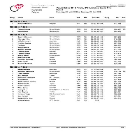 2016 05-28 results%20-finals_track