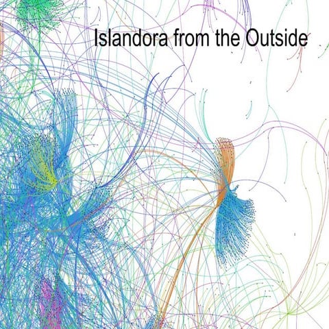 Islandora from the Outside