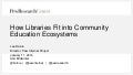 How Libraries Fit into Community Education Ecosystems