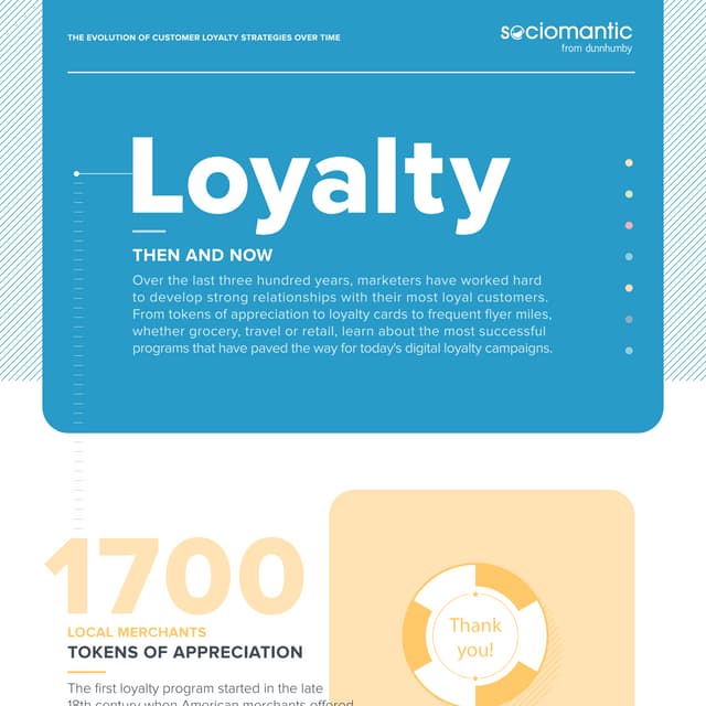 Loyalty: Then and Now