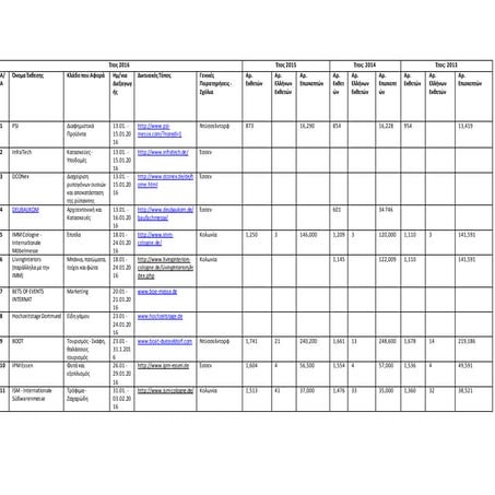 Ημερολόγιο Διεθνών Εκθέσεων Γερμανίας 2016-Ντύσσελντορφ, Κολωνίας, Ντόρτμουντ, Εσσεν