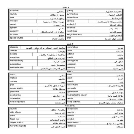 اهم كلمات منهج اللغة الانجليزية للصف الثالث الثانوي 2016