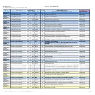 Επιλέξιμοι ΚΑΔ για το πρόγραμμα Ανα...