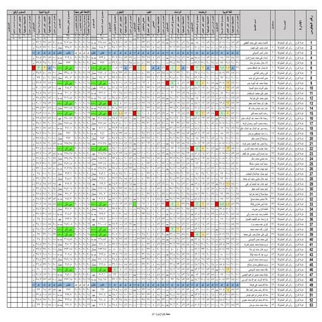 نتيجه السادس الإبتدائي دمياط 2016