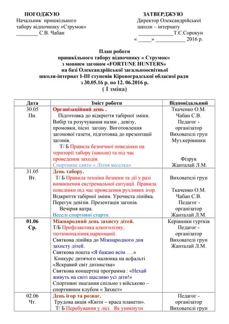 2017 план сітка | PPT