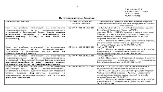 кбк юрлица 2016  в газету+сайт