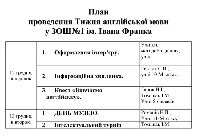 тиждень англійської мови 2016