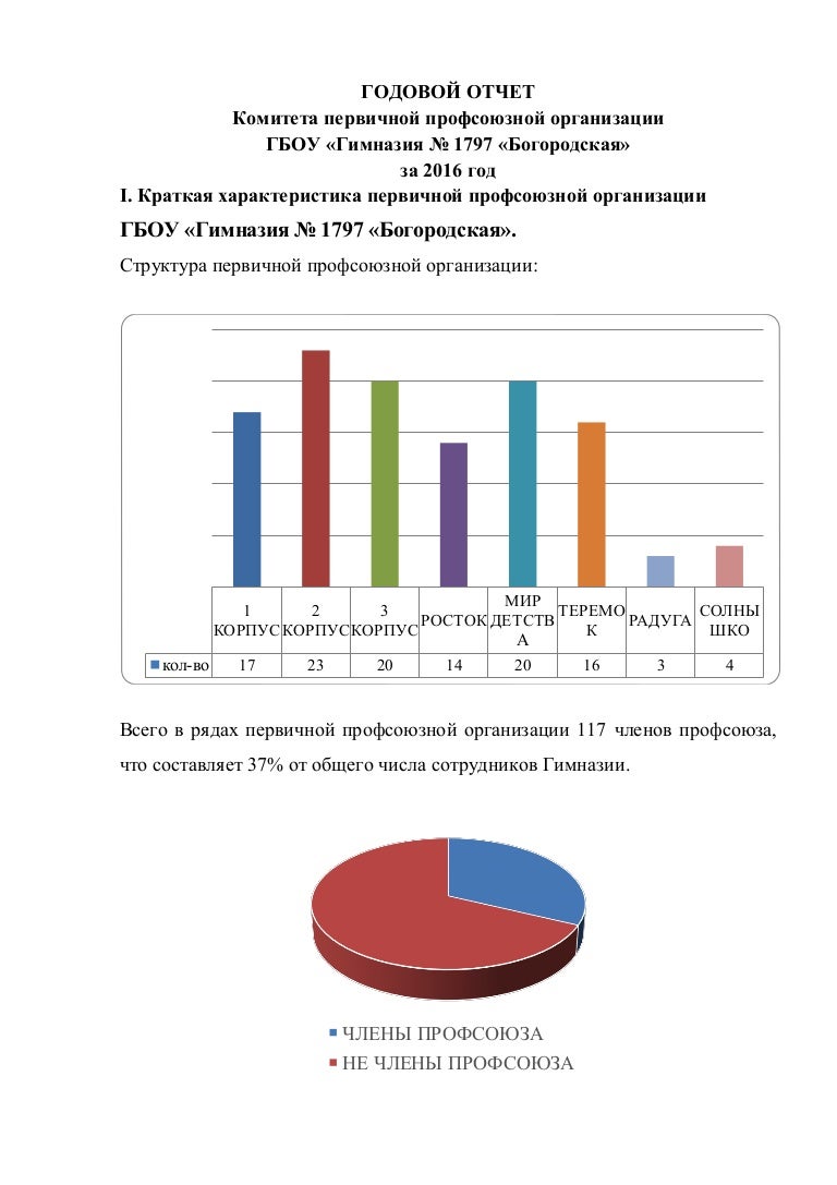 протокол собрания первичной профсоюзной организации. особенности режима оопт. профсоюзный отчет за год. профсоюзный отчет за год. профсоюзные отчеты.