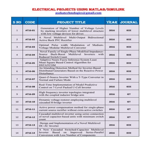 2016 -17 project list