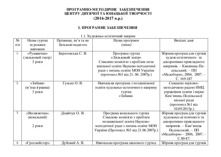 Навчальна Програма Хореографічного Гуртка