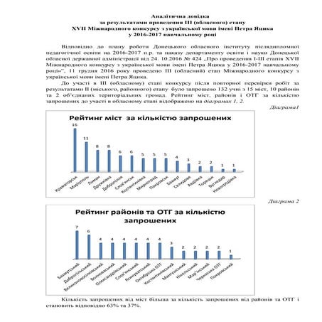 аналітична довідка яцик 2016 2017