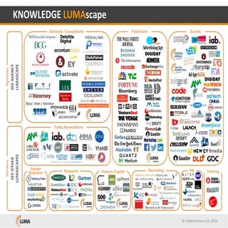 KNOWLEDGE LUMAscape