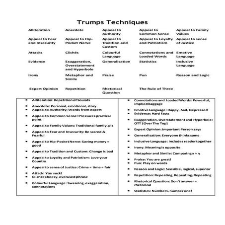 Donald Trumps techniques - Task Sheet with definitions | DOCX