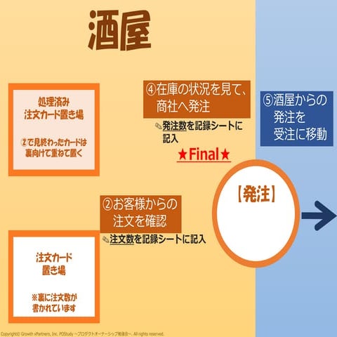 Beer Game Board ビールゲーム 盤（A3サイズ） #postudy