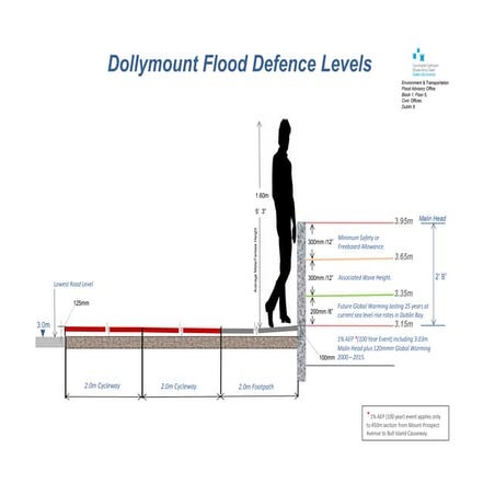 Dollymount Flood Defence schematic